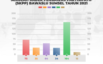 PENDAFTAR SKPP BAWASLU SUMSEL 2021 TEMBUS 387